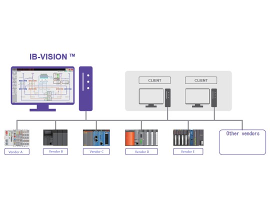 Open Centralized Monitoring System -  IB-VISION