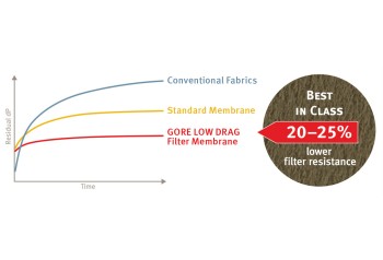 Dust removal : GORE® LOW DRAG Filter Bags