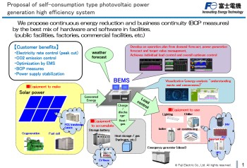 Energy Management System (EMS) for Buildings and Factories