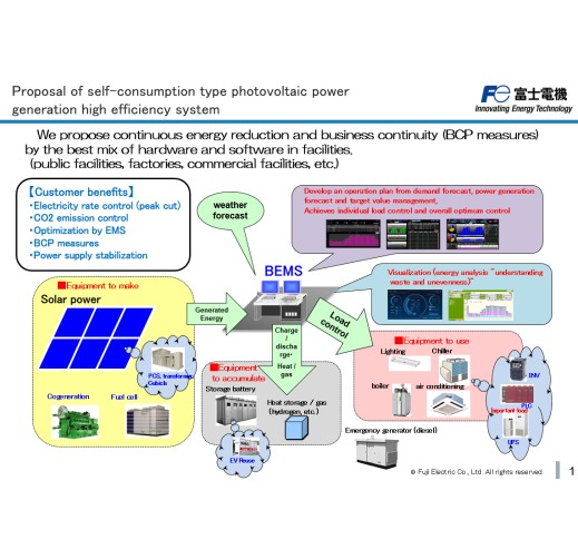 Energy Management System (EMS) for Buildings and Factories