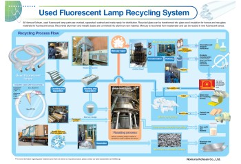Used Fluorescent Lamp Recycling System