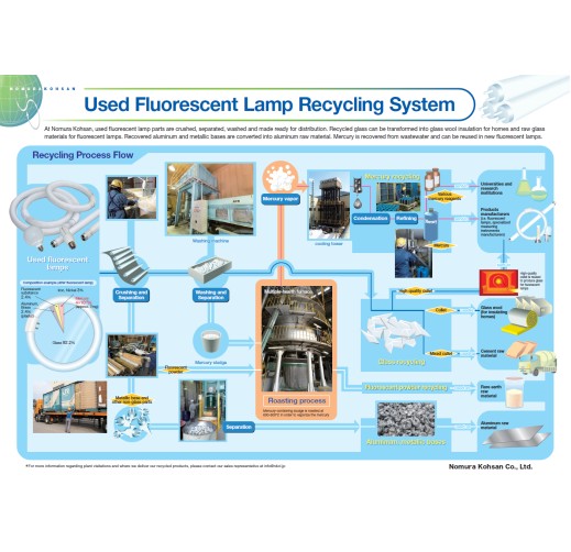 Used Fluorescent Lamp Recycling System