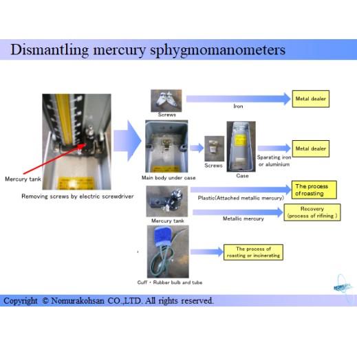 Dismantling mercury sphygmomanometers