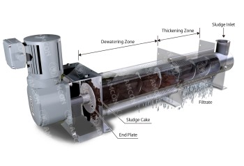 Multi-disc type screw press dewatering machine