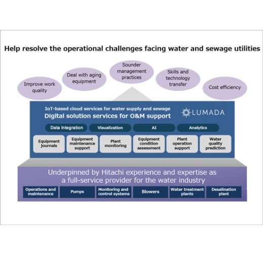 Facility Management System