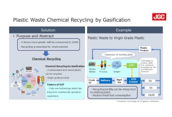 Plastic waste Chemical Recycling by Gasification