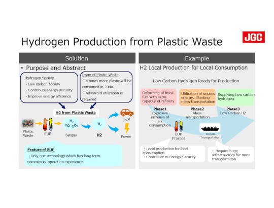 Hydrogen Production from Plastic Waste