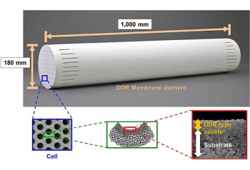 DDR Membrane - CO2 Separation for Natural Gas Treatment