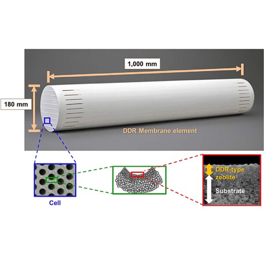 DDR Membrane - CO2 Separation for Natural Gas Treatment