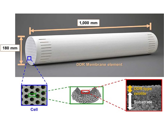 DDR Membrane - CO2 Separation for Natural Gas Treatment