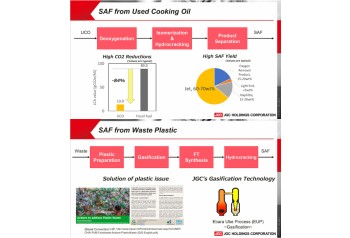 SAF(Sustainable Aviation Fuel) production technology from wastes