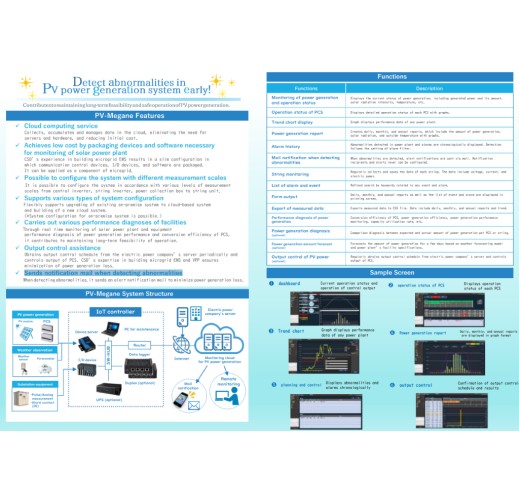 Photovoltaic Remote Monitoring System 「PV Megane」