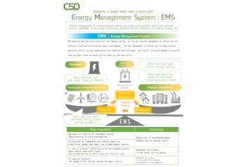 Energy Management System：EMS