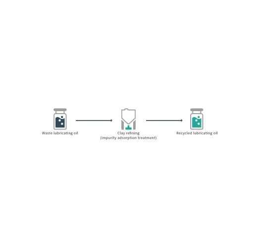 Intermediate treatment of industrial waste with a focus on recycling