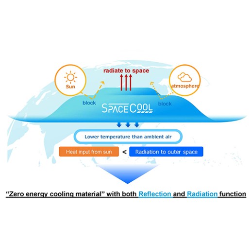 Radiative Sky Cooling Material 