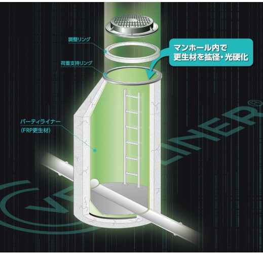 Verty liner construction method