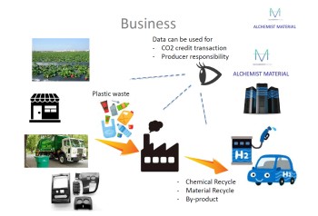 Database Software for Recycling Business