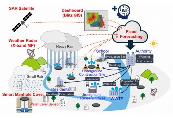 Real-time Flood Forecasting System for Stormwater Management