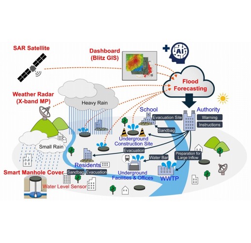 Real-time Flood Forecasting System for Stormwater Management