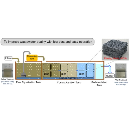 KIDS Wastewater Treatment System