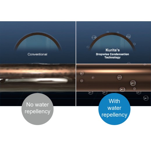 Kurita Dropwise Condensation Technology