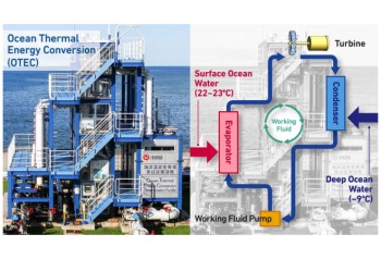 Ocean Thermal Energy Conversion (OTEC) & Multiple use of Deep Ocean Water