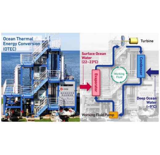 Ocean Thermal Energy Conversion (OTEC) & Multiple use of Deep Ocean Water