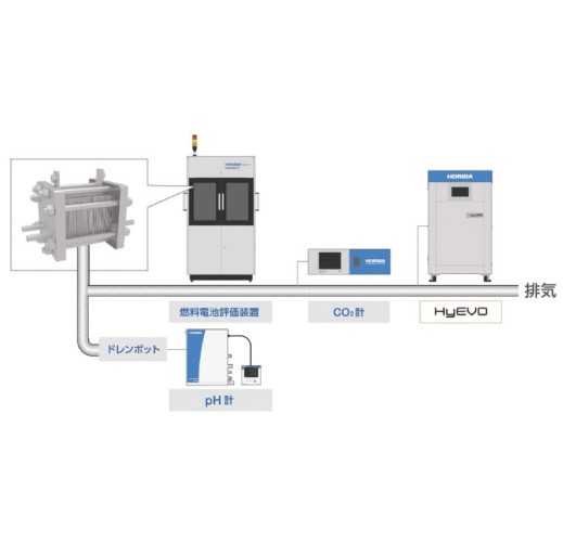 Hydrogen gas analysis for alternative energy market