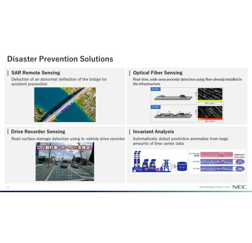 Satellite remote sensing x AI technology, Optical fiber sensing x AI technology