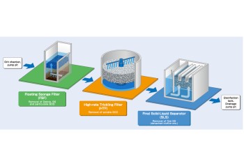 Pre-treated Trickling Filter System