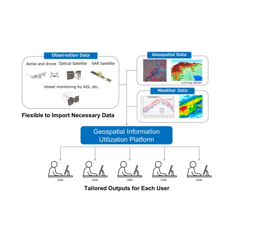 Geospatial Information Platform for Detecting and Analyzing Environmental Changes and Risks