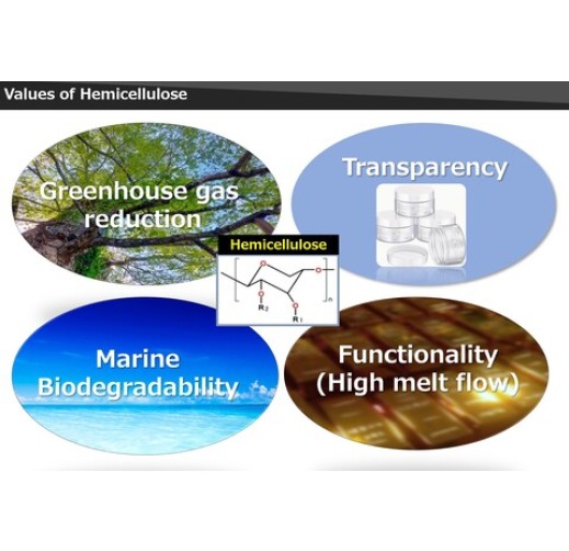 HEMIX™ bioplastics utilizing agricultural, forestry, and fishery wastes