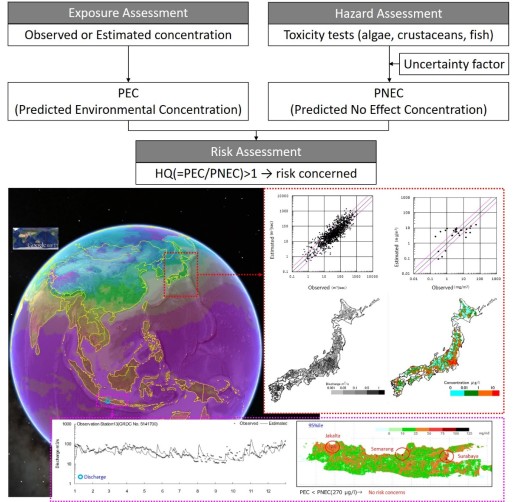 Water Environment Risk Assessment