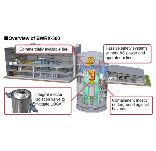 [Energy Transition] Nuclear (Next generation Small Modular Reactor)