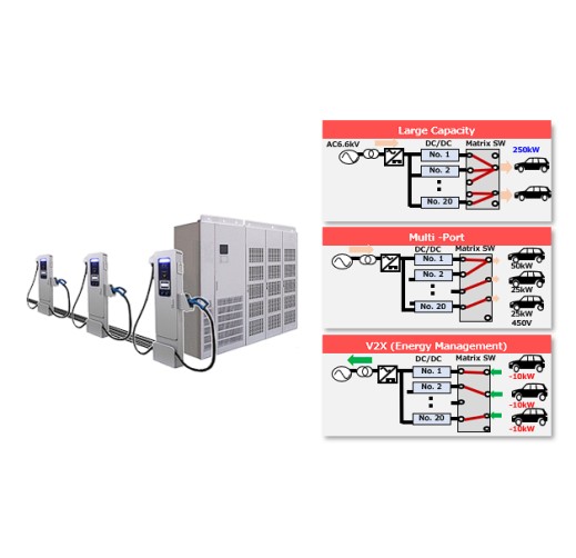 [Electrification] Multi-Port EV Charger