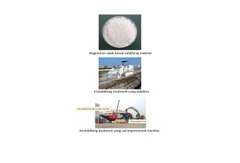 H.H.Ms(Hazardous Heavy Metals) containment method with MgOSM(magnesium oxide-based solidifying material)