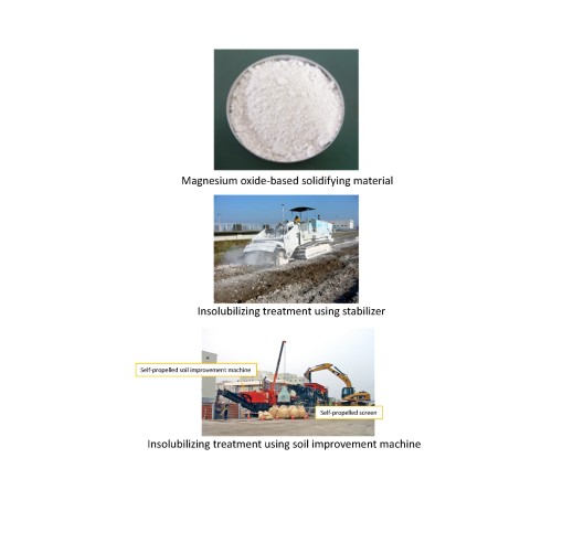 H.H.Ms(Hazardous Heavy Metals) containment method with MgOSM(magnesium oxide-based solidifying material)