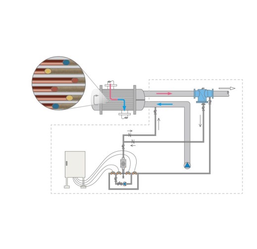 Heat exchanger ball cleaning