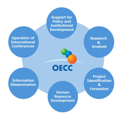 Comprehensive Consultation from Upstream Policy to Downstream On-Site Projects