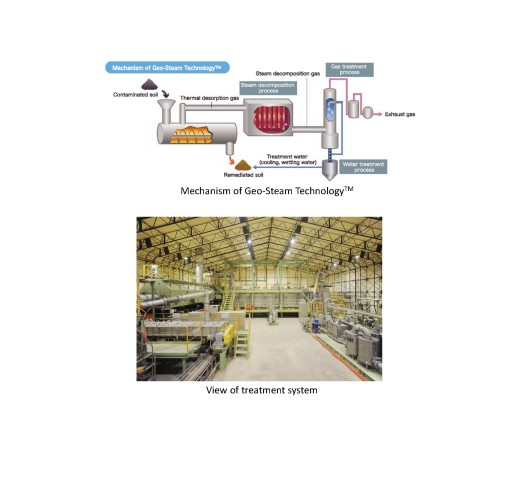 Geo-Steam TechnologyTM