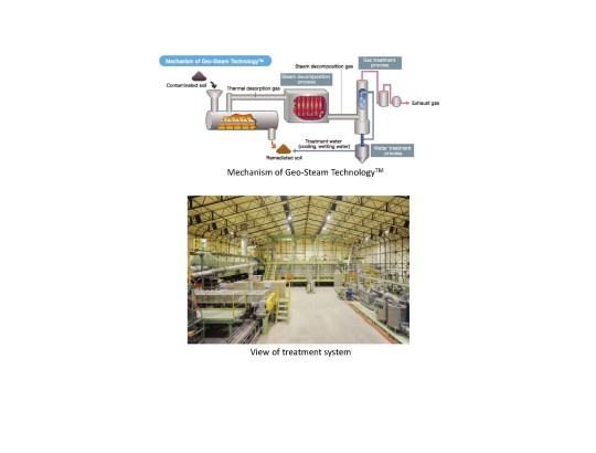 Geo-Steam TechnologyTM
