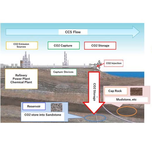 CO2 Storage