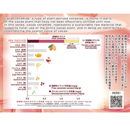 cacao ceramide