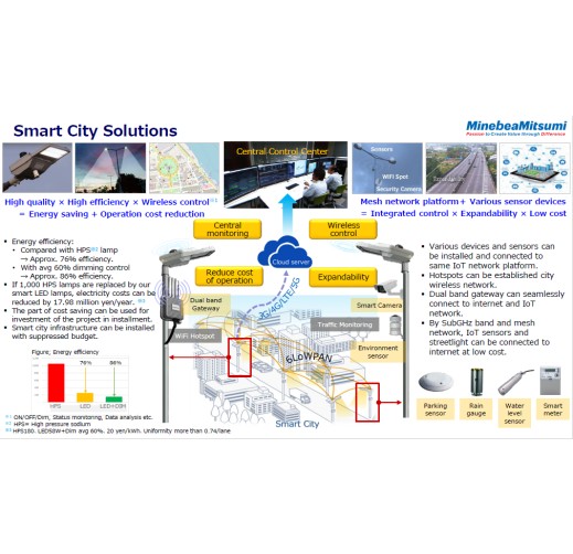 Smart Street lighting and Smart City Solutions