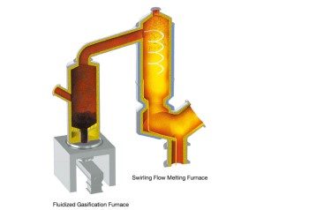 Fluidized-Bed Gasification and Melting Furnace
