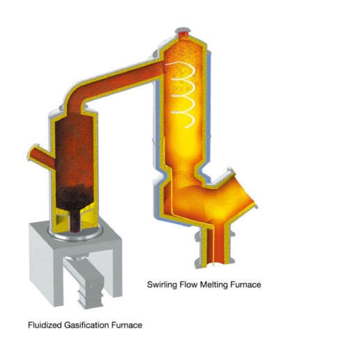 Fluidized-Bed Gasification and Melting Furnace