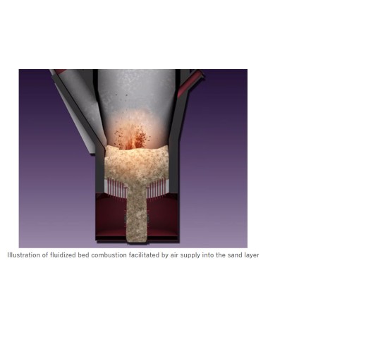 Fluidized-Bed Gasification and Combustion