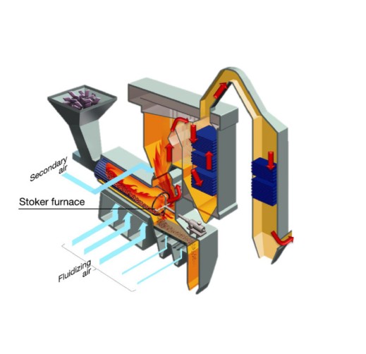 Grate Type Incineration