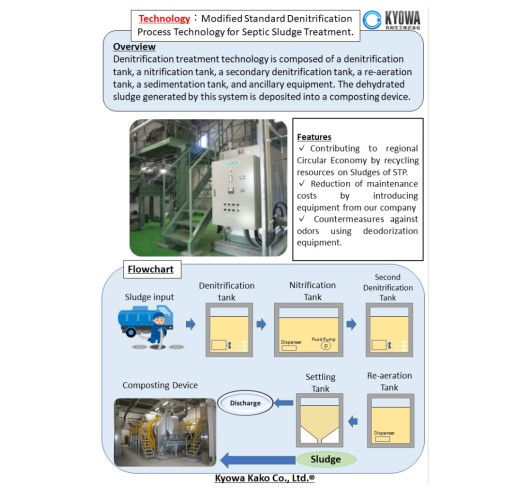 Modified Standard Denitrification Process Technology for Septic Sludge Treatment