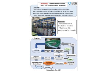 Desalination Treatment Device for Landfill Leachate Treatment